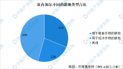 【非洲出海系列】20塞内加尔投资深度阐